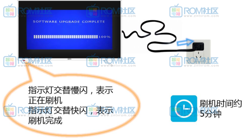 PTTV电视U盘刷机教程强制刷机方法通用插图7